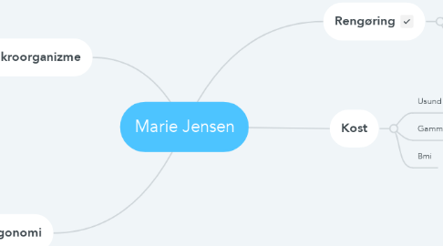 Mind Map: Marie Jensen