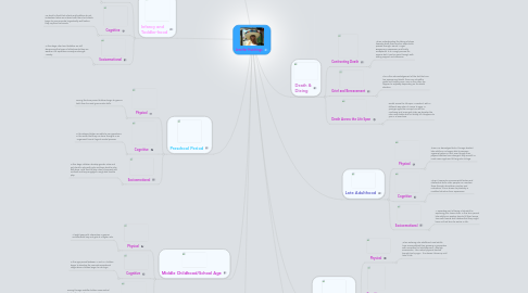 Mind Map: Jennifer Hutchings