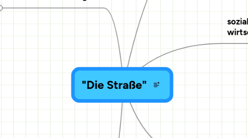 Mind Map: "Die Straße"