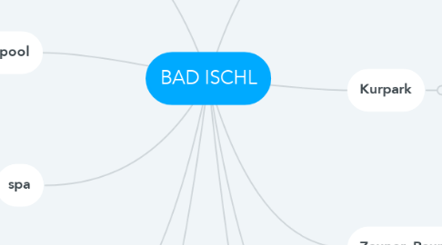 Mind Map: BAD ISCHL