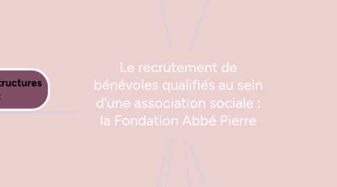 Mind Map: Le recrutement de bénévoles qualifiés au sein d’une association sociale : la Fondation Abbé Pierre