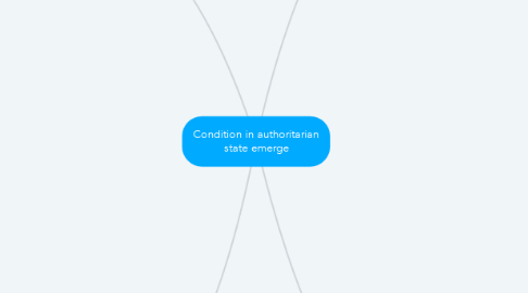 Mind Map: Condition in authoritarian state emerge