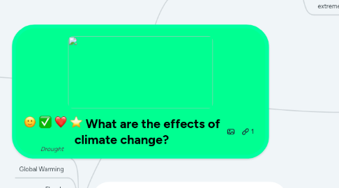 Mind Map: What are the effects of climate change?