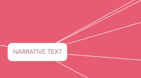 Mind Map: NARRATIVE TEXT
