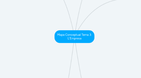 Mind Map: Mapa Conceptual Tema 3: L'Empresa