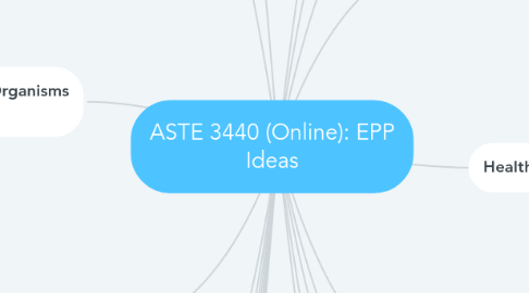 Mind Map: ASTE 3440 (Online): EPP Ideas