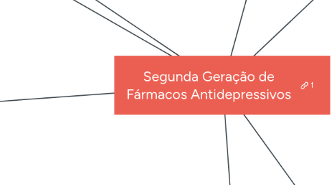 Mind Map: Segunda Geração de Fármacos Antidepressivos