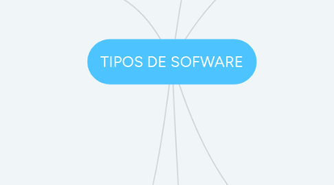 Mind Map: TIPOS DE SOFWARE