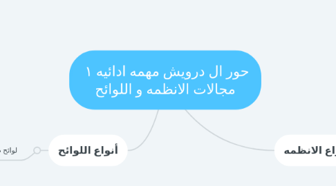 Mind Map: حور ال درويش مهمه ادائيه ١ مجالات الانظمه و اللوائح