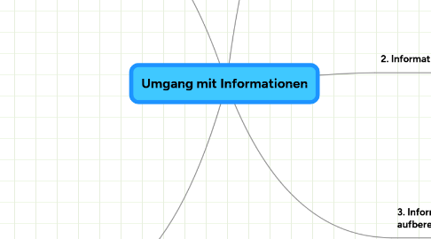 Mind Map: Umgang mit Informationen