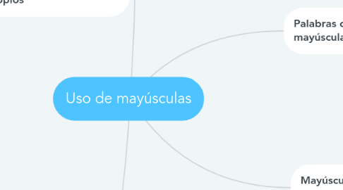 Mind Map: Uso de mayúsculas