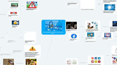 Mind Map: La Vulnerabilidad del ser humano ante las redes sociales