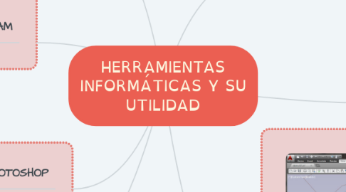 Mind Map: HERRAMIENTAS INFORMÁTICAS Y SU UTILIDAD