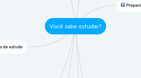 Mind Map: Você sabe estudar?