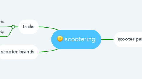 Mind Map: scootering