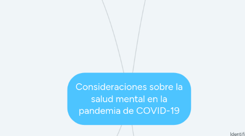 Mind Map: Consideraciones sobre la salud mental en la pandemia de COVID-19