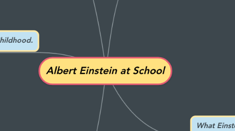 Mind Map: Albert Einstein at School