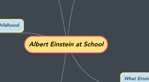 Mind Map: Albert Einstein at School