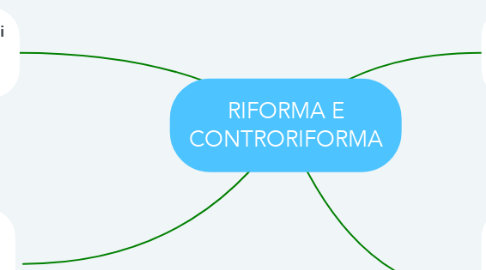 Mind Map: RIFORMA E CONTRORIFORMA