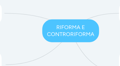 Mind Map: RIFORMA E CONTRORIFORMA