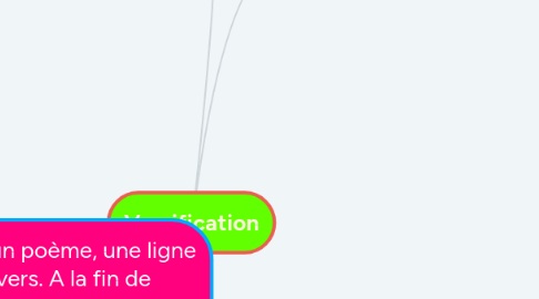 Mind Map: Versification