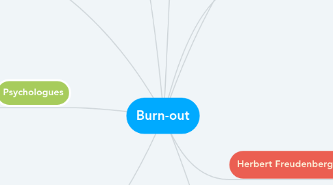 Mind Map: Burn-out