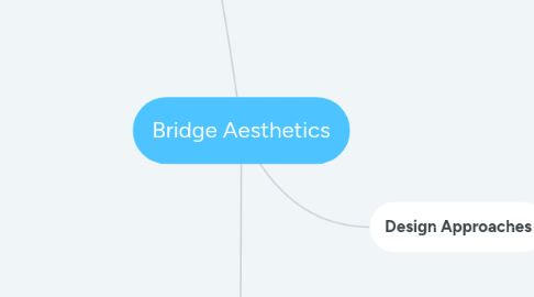 Mind Map: Bridge Aesthetics