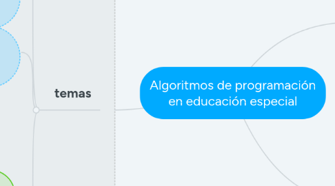 Mind Map: Algoritmos de programación en educación especial