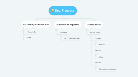 Mind Map: Rev. Francesa