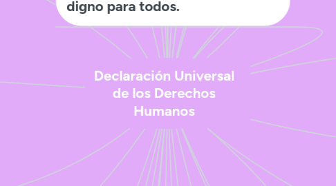 Mind Map: Declaración Universal de los Derechos Humanos