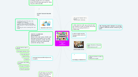 Mind Map: MANAGING THE CLASSROOM