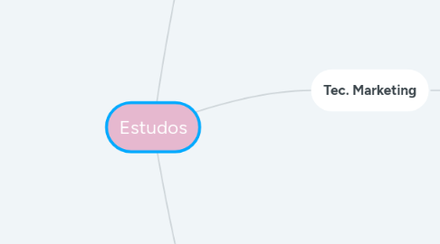 Mind Map: Estudos