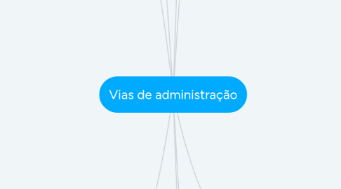 Mind Map: Vias de administração