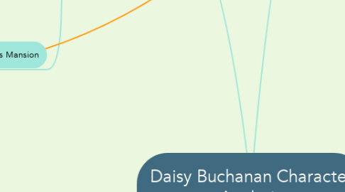 Mind Map: Daisy Buchanan Character Analysis