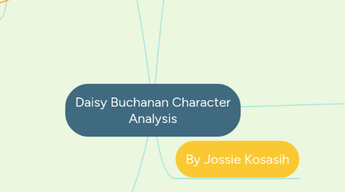 Mind Map: Daisy Buchanan Character Analysis