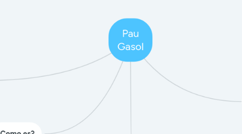 Mind Map: Pau Gasol