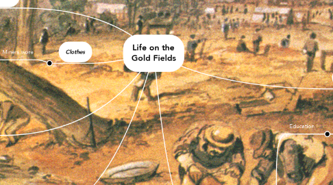 Mind Map: Life on the Gold Fields