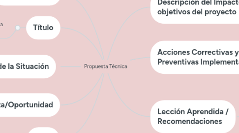 Mind Map: Propuesta Técnica