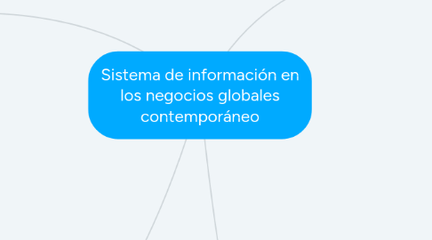 Mind Map: Sistema de información en los negocios globales contemporáneo