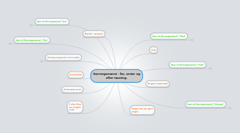 Mind Map: Gerningsmænd - før, under og efter læsning.