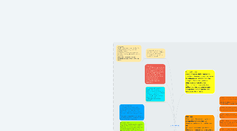 Mind Map: El microentorno