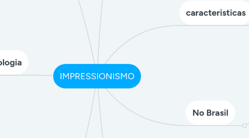 Mind Map: IMPRESSIONISMO