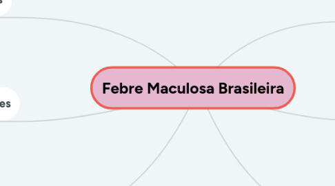 Mind Map: Febre Maculosa Brasileira