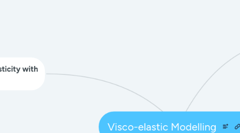 Mind Map: Visco-elastic Modelling