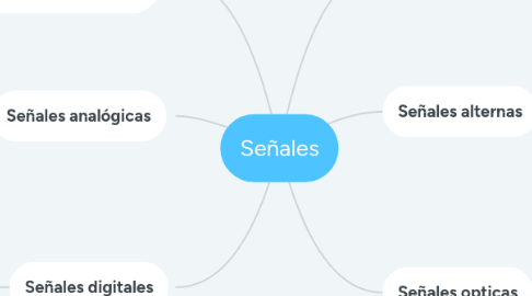 Mind Map: Señales