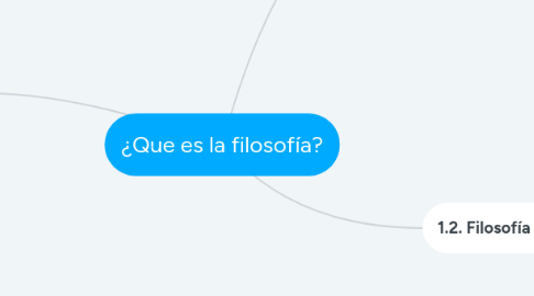 Mind Map: ¿Que es la filosofía?