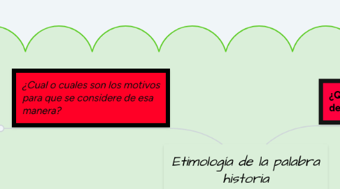 Mind Map: Etimología de la palabra historia