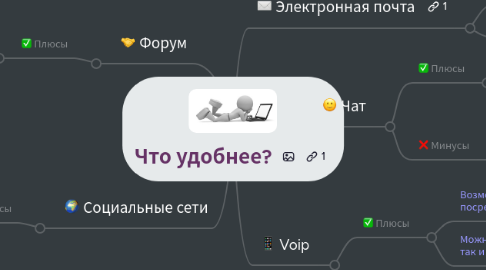 Mind Map: Что удобнее?