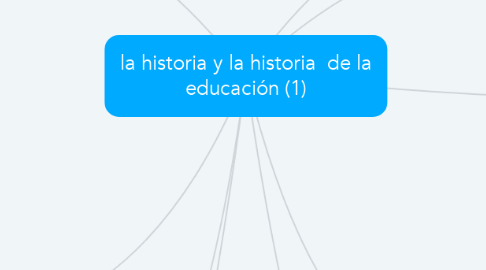 Mind Map: la historia y la historia  de la educación (1)