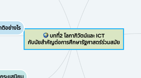 Mind Map: บทที่2 โลกาภิวัตน์และ ICT กับนัยสำคัญต่อการศึกษารัฐศาสตร์ร่วมสมัย